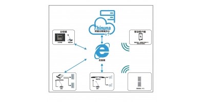 云廣播系統(tǒng)解決方案