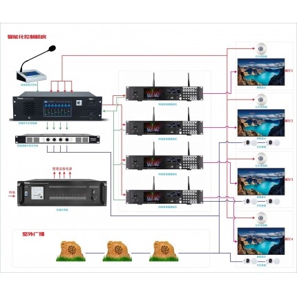 無(wú)人智能化音視頻系統(tǒng)解決方案
