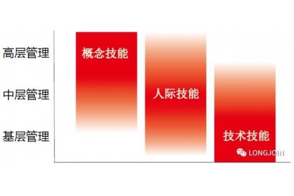 《卓越管理者的五項修煉》大型培訓(xùn)課