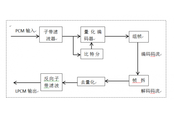 Thinuna 音頻信號的處理