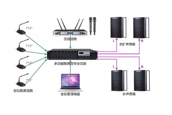 Thinuna(聲優(yōu)諾)多功能矩陣PP-6284 新品發(fā)布：我們只需使用一臺設備