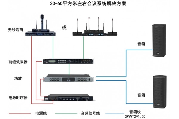 小型會議室（50平方米左右）音響系統(tǒng)擴(kuò)聲方案